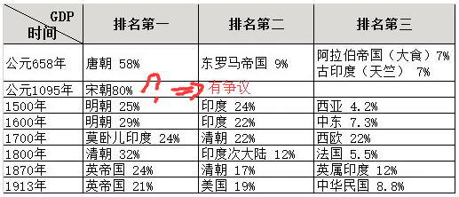 华吧GDP(2)