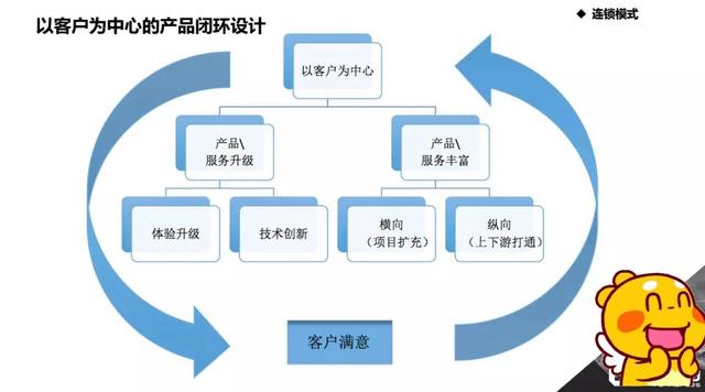 什么是商业闭环怎样形成商业闭环 bebdedc1f1df4734a27001e6d5e82b01.jpeg