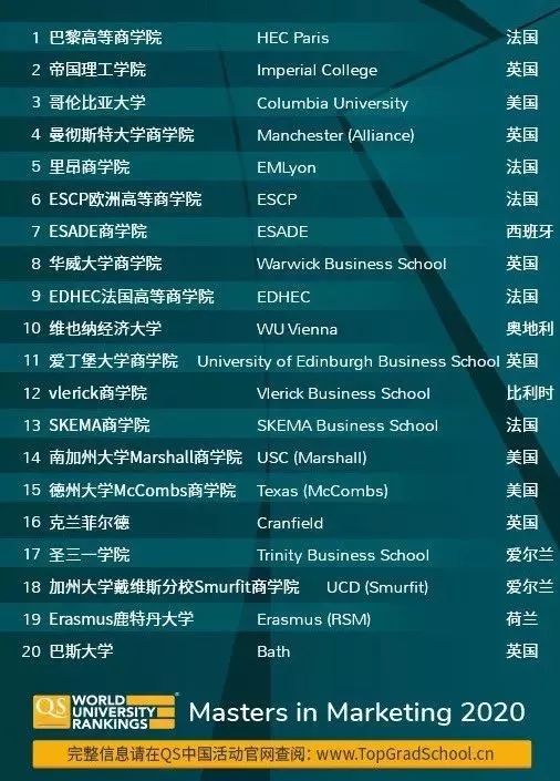 qs金融排名_qs世界大学排名(3)