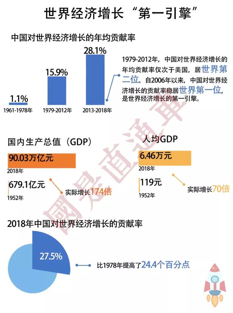 如果中国经济总量世界第一_德国经济总量世界排名