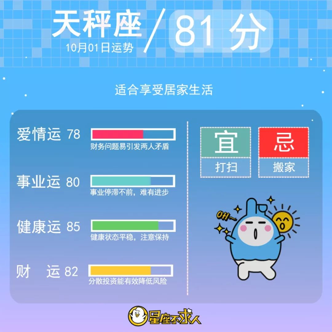 2019年10月1日星座运势