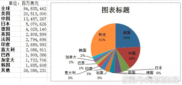 经济总量达到美国70_美国gdp2020年总量(2)