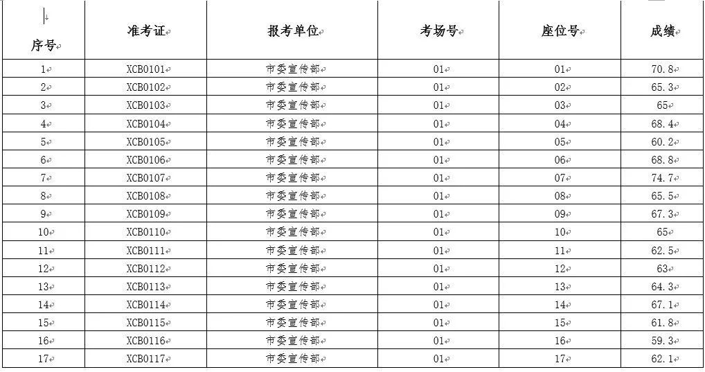 丰城多少人口_江西省人口最多的五个县级市,宜春市就有两个(3)