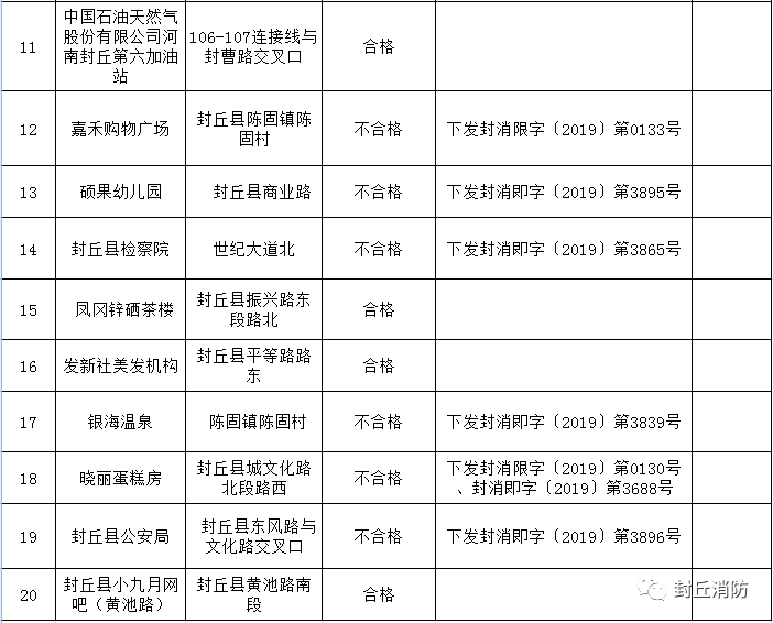 河南省新乡市封丘县人数与gdp_封丘两人被批准逮捕,新乡多名村书记被处分