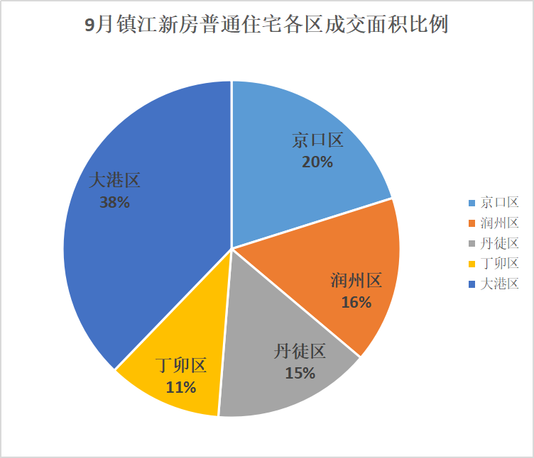 丹阳的gdp为什么要纳入镇江_镇江第一大县级市 比丹阳 丹徒还大,如今GDP突破550亿元