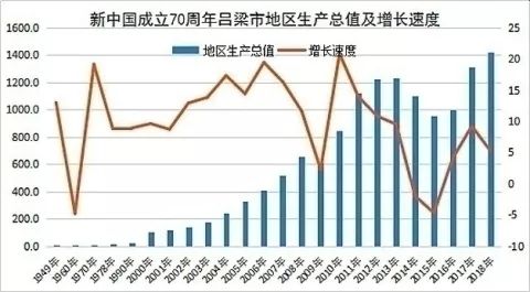 1949年的经济总量_2020年经济总量(3)