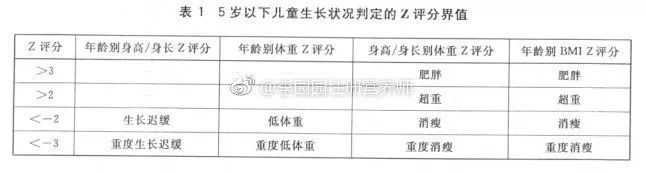 『纽诺育儿王荣辉』不知道宝宝长得好不好？看这些指标就够了