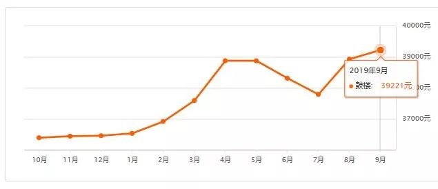 七普后南京930万人口_南京人口宾馆(3)