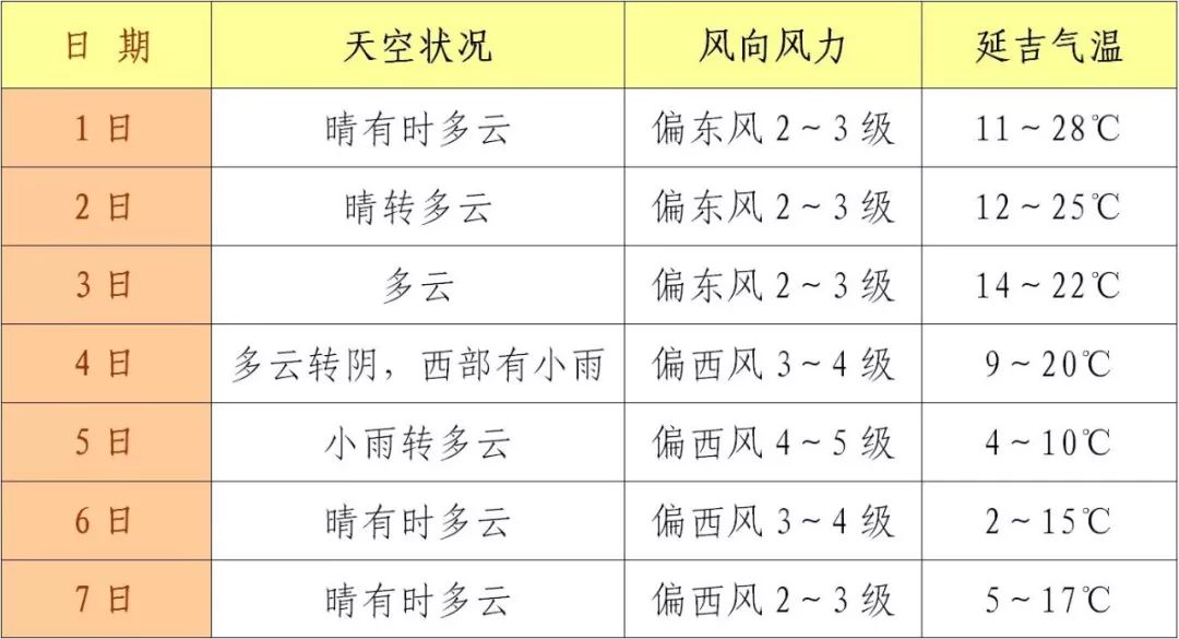 延边州人口_延边州人口普查公报 各县市人口 民族人口 年龄构成(2)