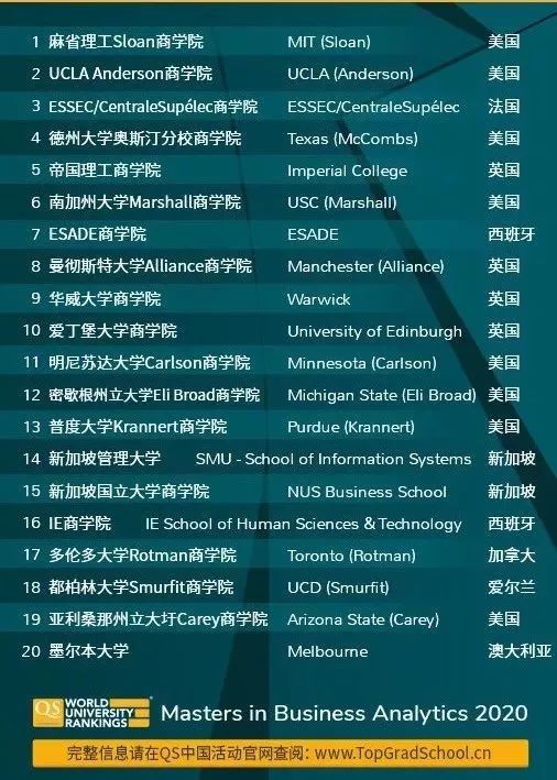 市场营销研究生排名_计算机研究生全国排名(3)