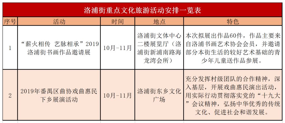 洛浦街Gdp