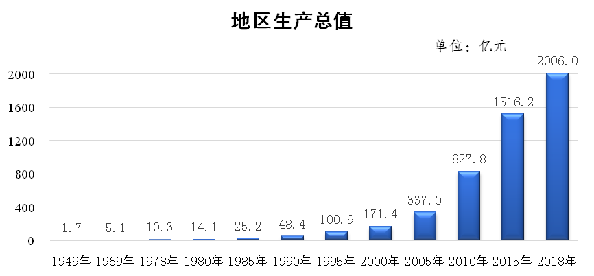 南充人均gdp_南充夜景(2)