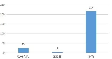 一北有多藏少人口_猜猜我有多爱你图片(3)