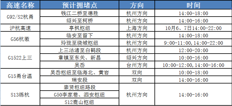 甬台温gdp(2)