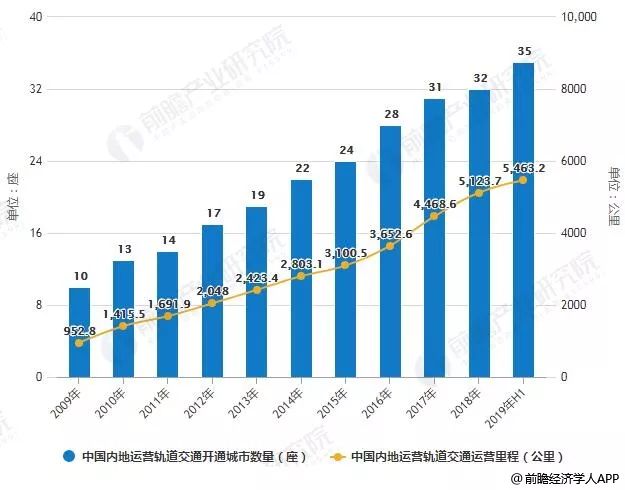 人口迁移对轨道交通客流管理_城市轨道交通运营管理(2)