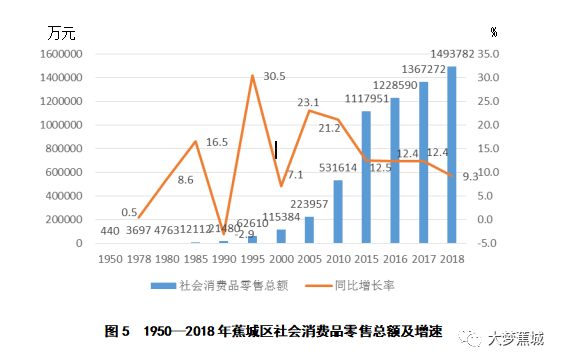 蕉城经济总量_蕉城陈坂村地图