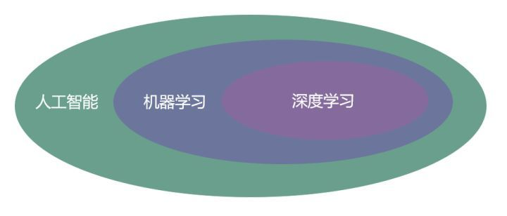 深度学习零基础也能轻松入门？