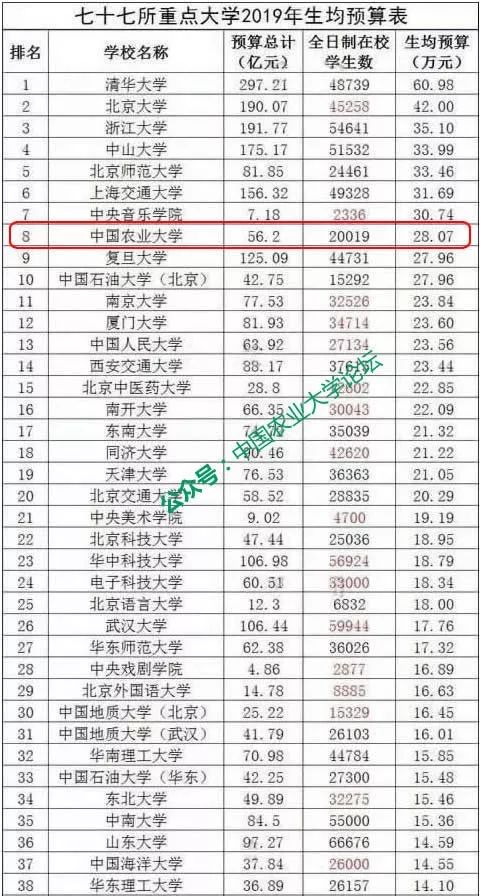 高校预算排名_小栗旬热血高校(2)