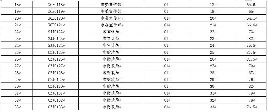 丰城多少人口_江西省人口最多的五个县级市,宜春市就有两个