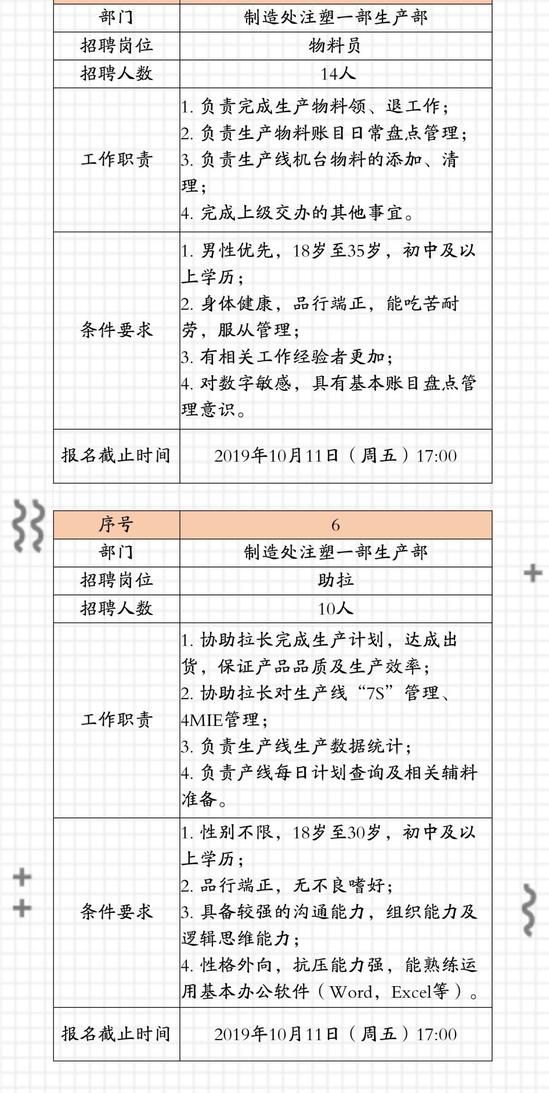 内部招聘通知_内部招聘通知(2)