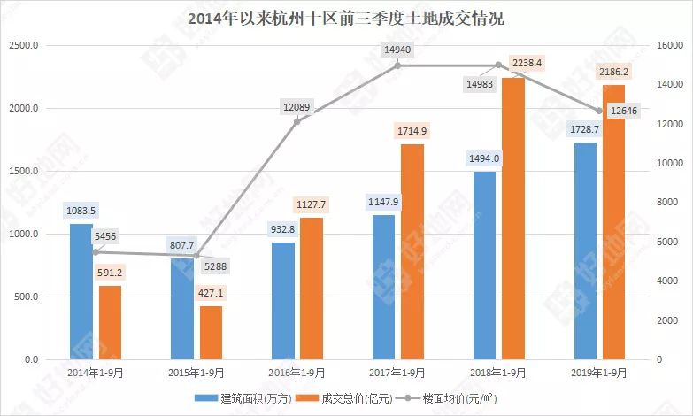 镜湖区前三季度经济总量排名_经济发展图片(3)