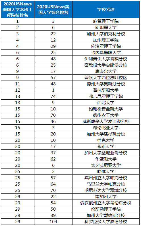 德州大学排名_山东德州大学图片(3)