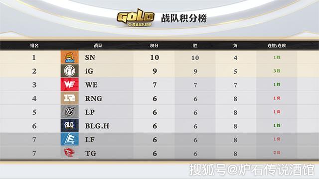 炉石紫卡排行_炉石传说:板娘发布贼战双职业紫卡,这波我要给新卡打满分(2)