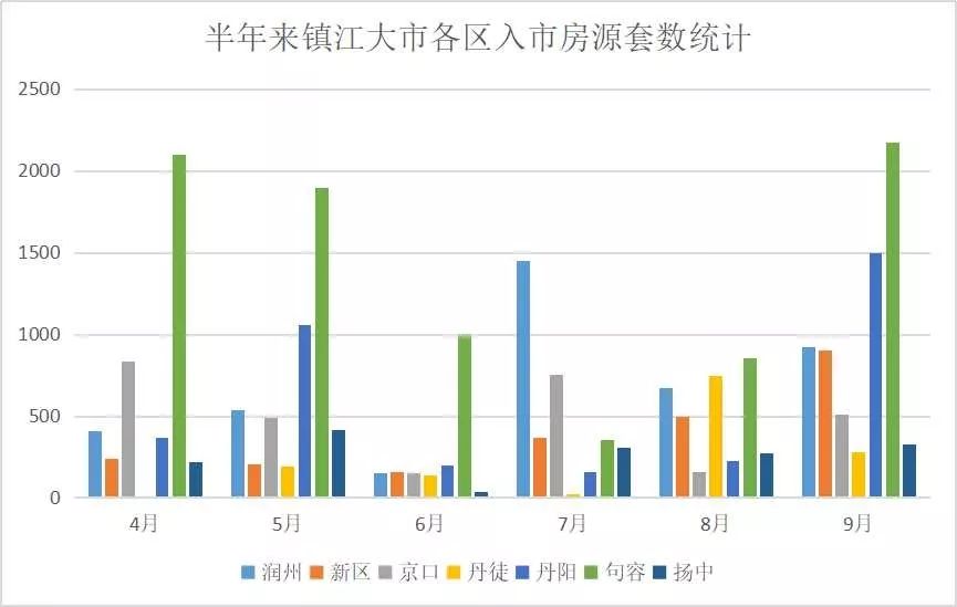 丹阳的gdp为什么要纳入镇江_镇江第一大县级市 比丹阳 丹徒还大,如今GDP突破550亿元