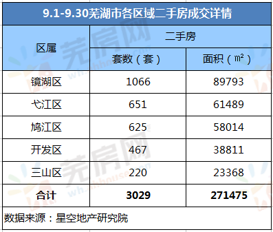 2019年芜湖市各区GDP_芜湖市90年图片