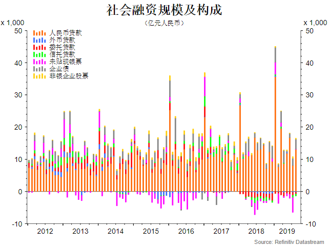 社会组织gdp_时政 今年第一季度中国GDP同比增长6.8(2)