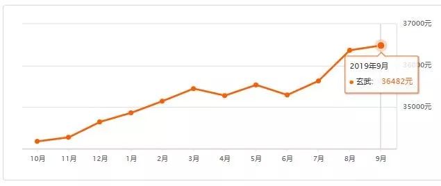 七普后南京930万人口_南京人口宾馆(3)