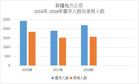 新疆总人口数2019