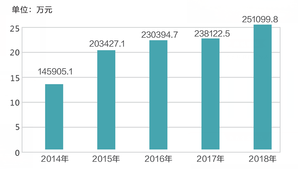 成都龙泉2020GDp_龙泉要发达了 未来5年,简直牛到没朋友(2)