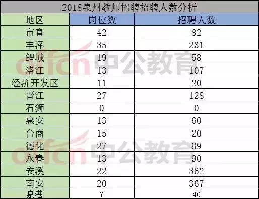 2020泉州人口_泉州丰泽区人口分布图(2)