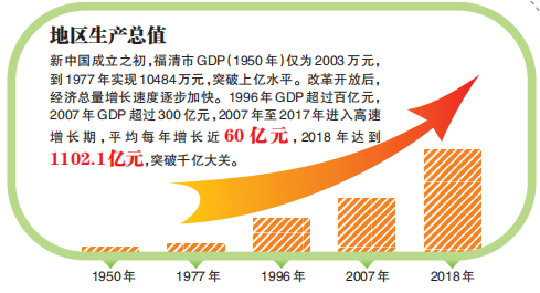 高山镇福清gdp_福建省福清市高山镇有多少人口