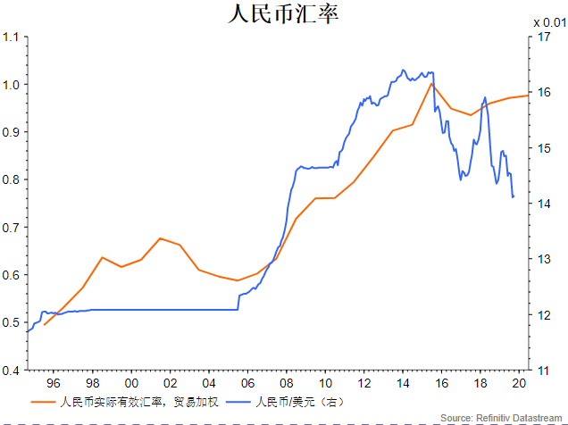 新世界经济gdp_通报帖 最新世界GDP总量前十名经济体图表