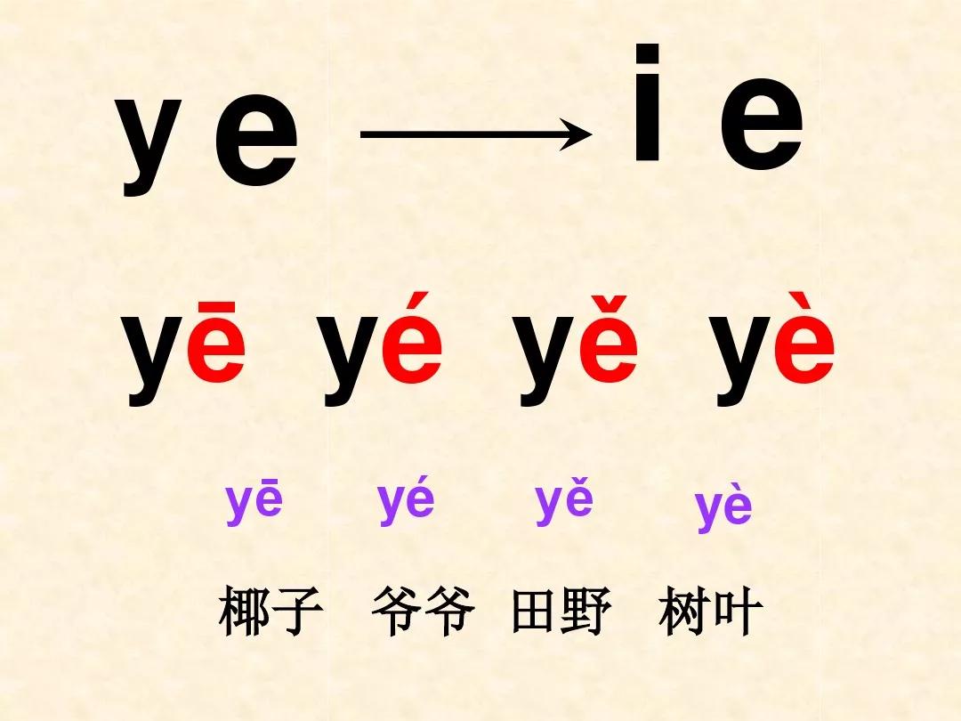部编版一年级上册汉语拼音11《ie üe er》知识点+图文解读