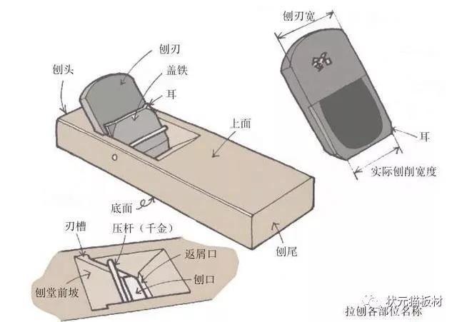 制作刨子的流程和尺寸