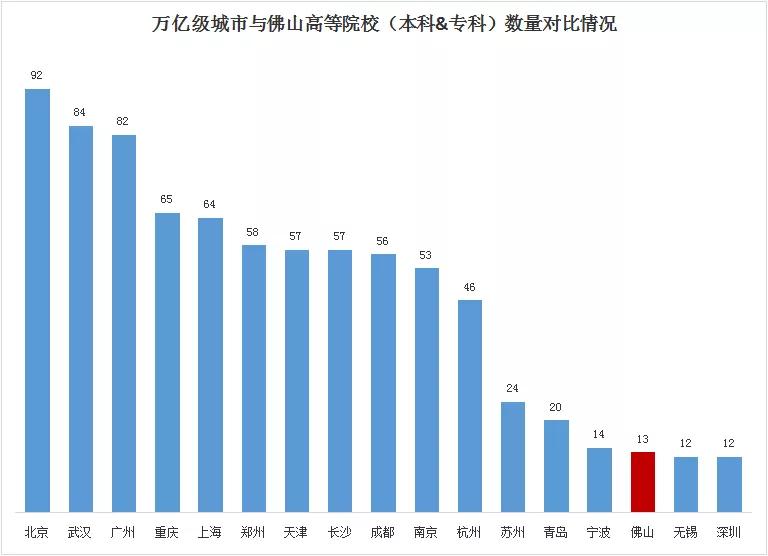 惠州gdp排全国前几_为什么广东有那么多外地人