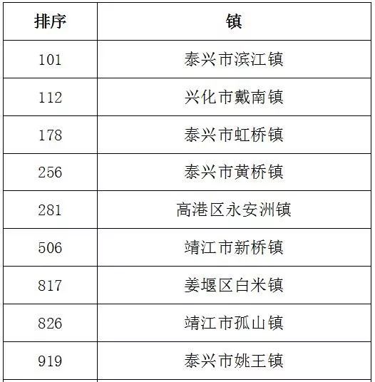 新戴南镇gdp_戴南 融合迸发新活力(2)