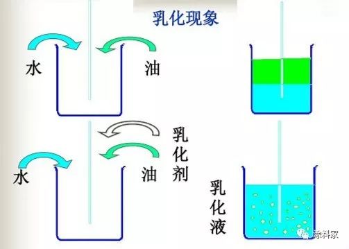 微乳液法的原理_微乳液法与传统的制备方法相比,具有明显的优势和先进性,是制备单分散纳米