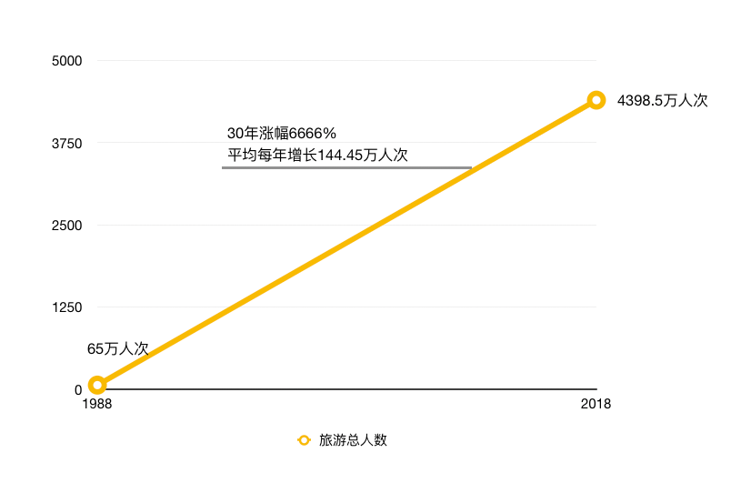 呼市2018人口数量_中国人口数量变化图