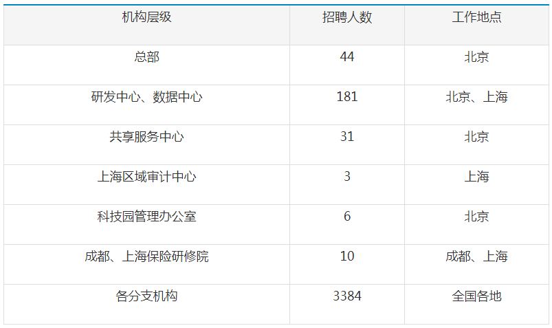 副部级央企GDP