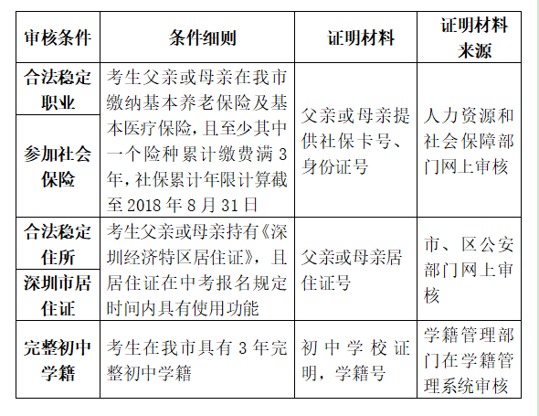 龙岗人口科_组建龙岗中心医院集团 妇幼健康学科联盟,龙岗人的医疗卫生福利(3)