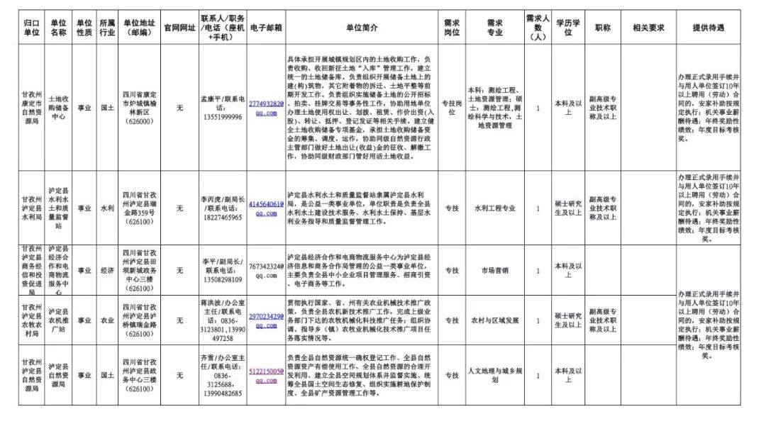 新疆2019年民族人口(2)