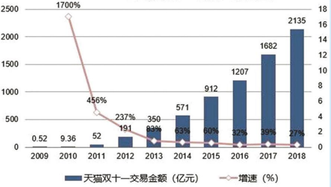 数字中国gdp增长70年_图表 2011年中国GDP最终核实数增加222亿元(3)