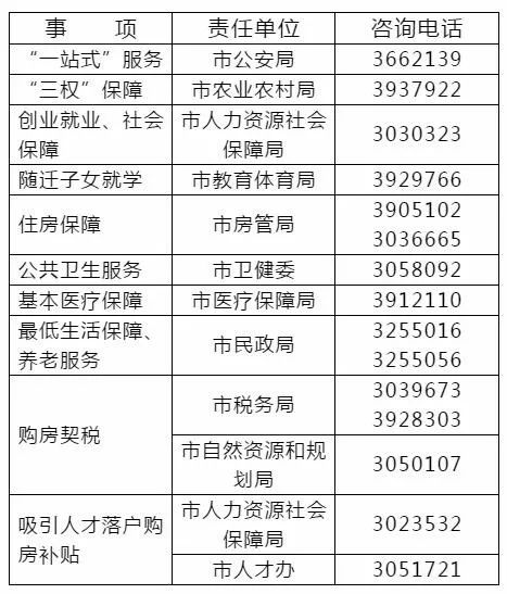 农业转移人口市民化调研报告_农业银行图片