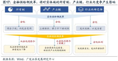 县域经济总量小+++供给侧_县域经济书籍(3)