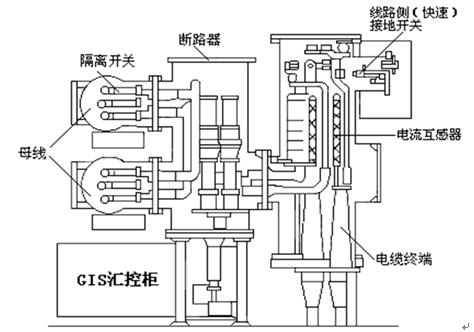 它将变电所中,除了变压器的一次设备包括油断路器,电流互感器,电压