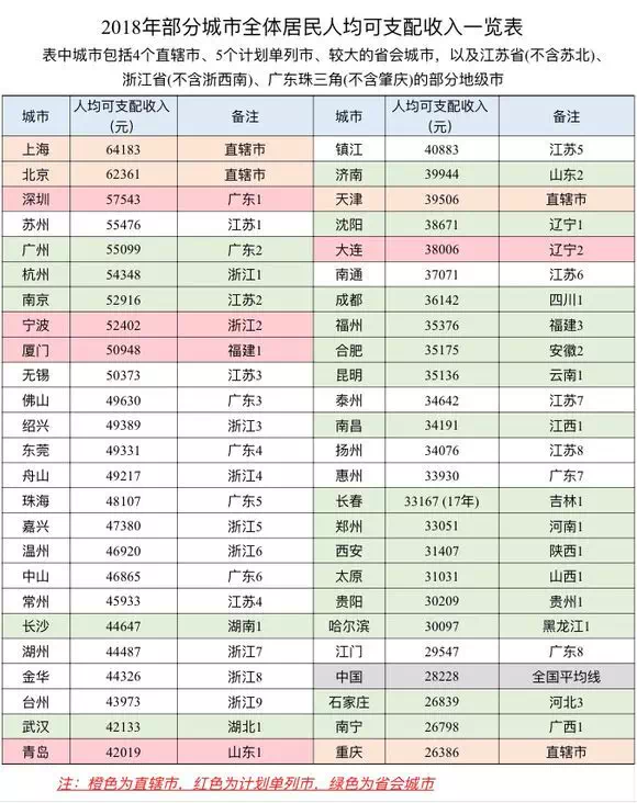 GDP吧城市(2)